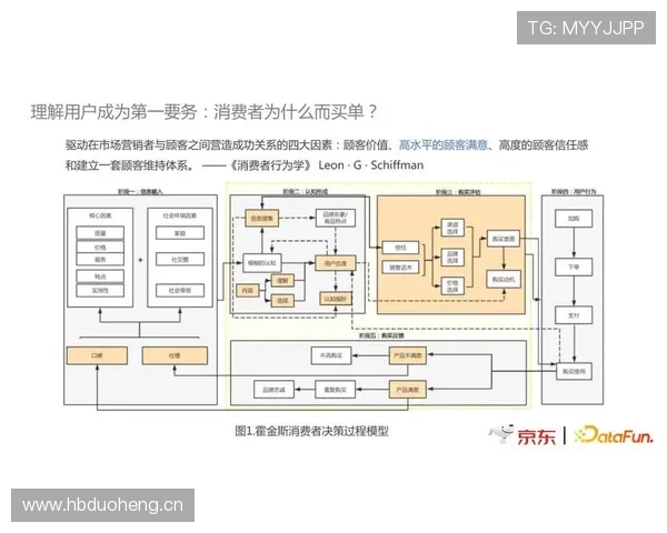体育赛事平台数据驱动分析与用户体验优化发展趋势研究 - 副本 - 副本